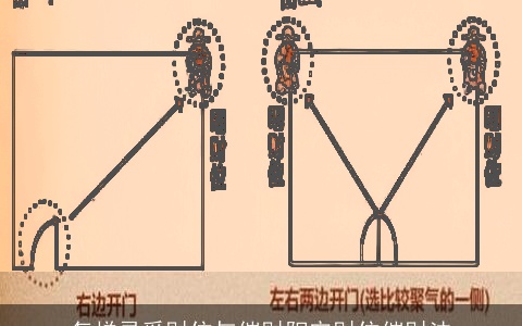 怎样寻觅财位与催财阳宅财位催财法