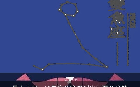 早上上班，12星座从睁眼到出门要几分钟