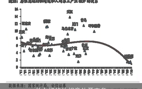 什么样的体相意外开支多