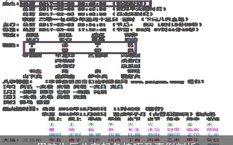 男孩生辰八字起名技巧及事例剖析