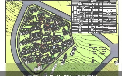 住宅旺位在哪(生旺位置示意图)