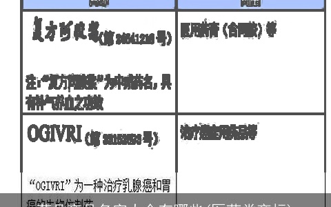 药品商品名字大全有哪些(医药类商标)