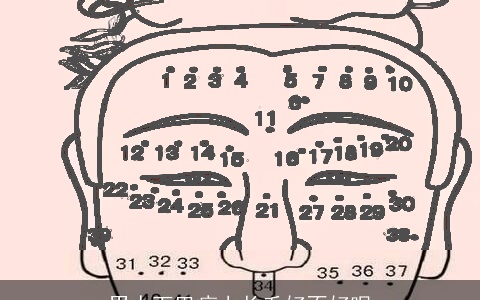 男人下巴痣上长毛好不好呢