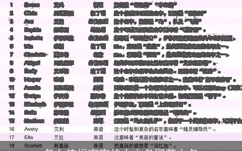 怎么依据宝宝的中文名取英文名