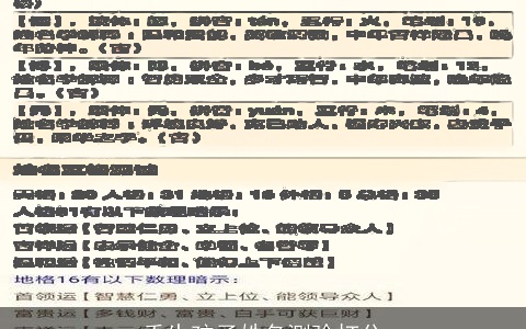 重生孩子姓名测验打分