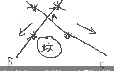 教你学看风水水口视频(风水水口如何确定图解)