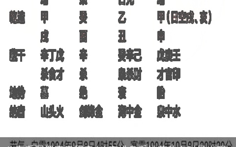 八字看配偶富贵程度(八字排盘看桃花什么时候出现)