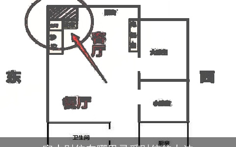 家中财位在哪里寻觅财位的办法