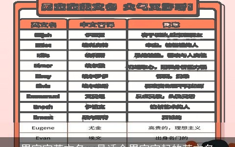 男宝宝英文名，最适合男宝宝起的英文名