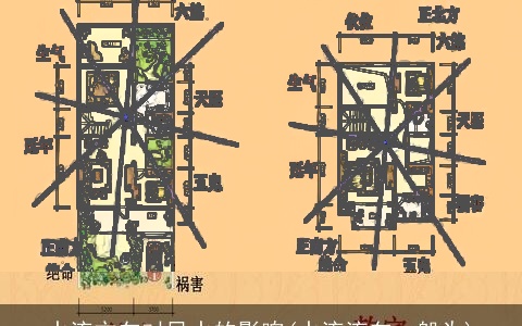 水流方向对风水的影响(水流流向一般为)