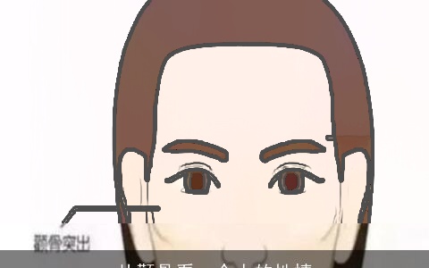 从颧骨看一个人的性情