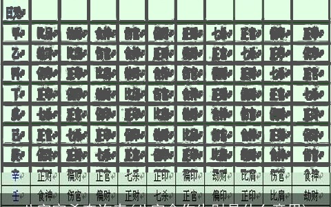 八字官杀查询表(八字食伤生财是什么意思)