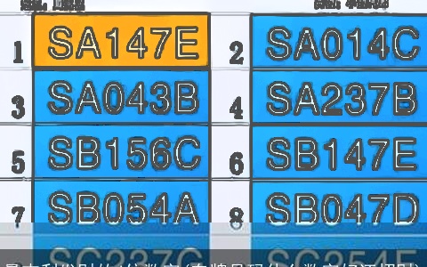 最吉利发财的4位数字(车牌号码什么数字好还招财)