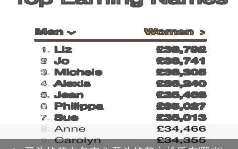 ha开头的英文名字(h开头的英文姓氏有哪些)