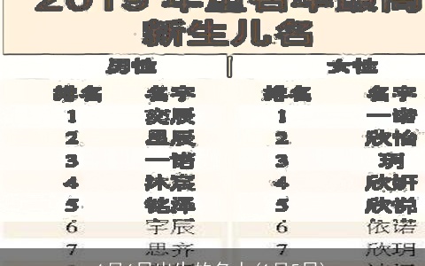 1月6日出生的名人(1月5日)