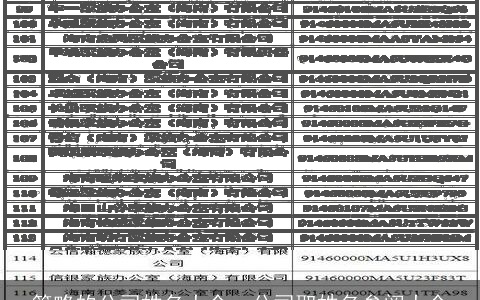 简略的公司姓名大全，公司取姓名参阅大全