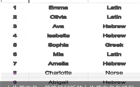 女生英文名，简略又好听的女生英文名怎样起