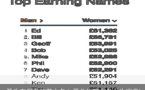 r开头有深意的英文名(r开头的英文名女生寓意)