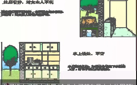 公司进大门风水布置(企业大门朝向风水方位图解)