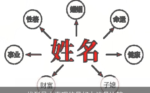 找到风水真理的最好办法是比较