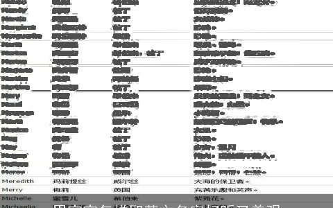 男宝宝怎样取英文名字好听又美观