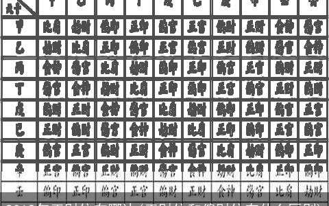 2019年正财位在哪边(正财位和偏财位有什么区别)