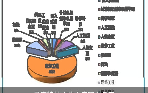 最有特性的非主流英文名字