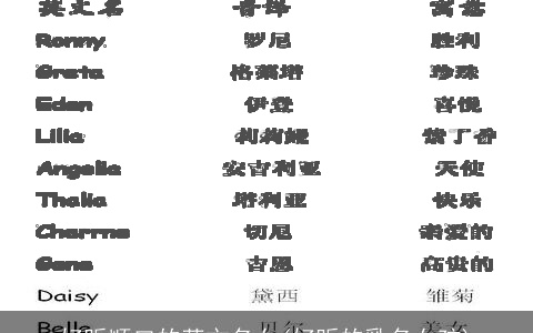 好听顺口的英文名女(好听的乳名女孩)