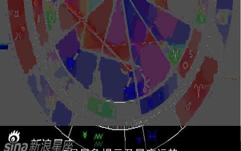 5月星象提示及星座运势