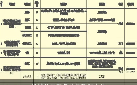 机械公司起名的技巧和办法