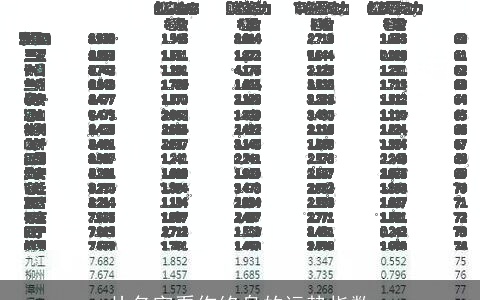 从名字看你终身的运势指数