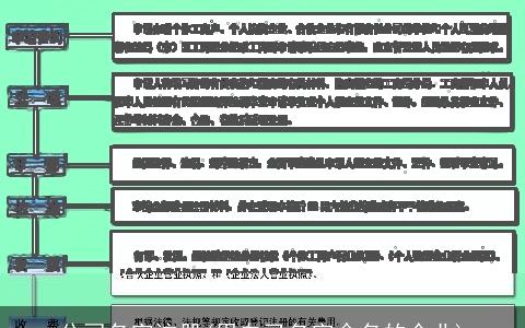 公司名字注册(用自己名字命名的企业)