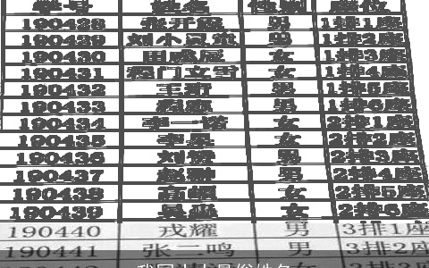 我国十大最俗姓名