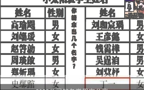 2023公司起名常用字分享