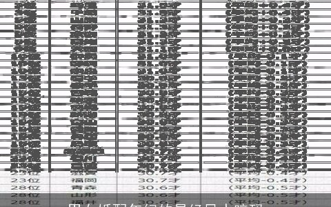 男女婚配年纪的易经风水暗码