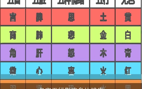 名字五行影响身体健康