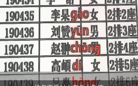 姓名究竟对人有多大影响