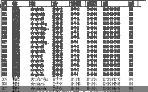 2023曹姓男孩名字最高分