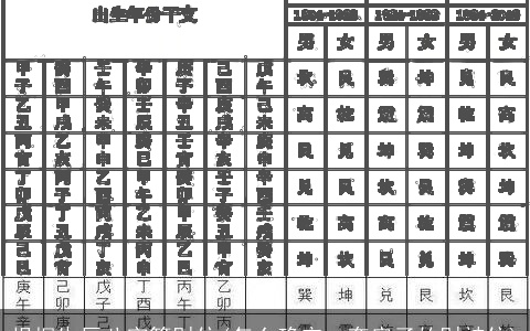 根据生辰八字算财位(怎么确定一套房子的财神位)