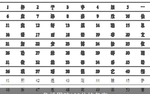 鲁姓男孩100分的名字