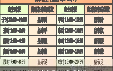 从出生年份测你的财运指数