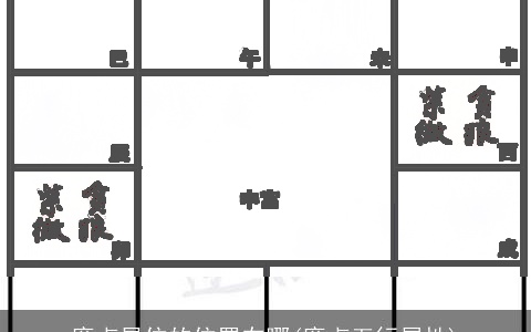 廉贞星位的位置在哪(廉贞五行属性)