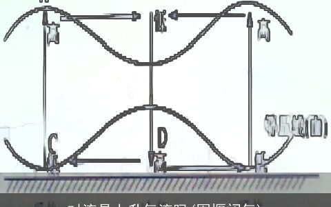 对流是上升气流吗(围堰闭气)