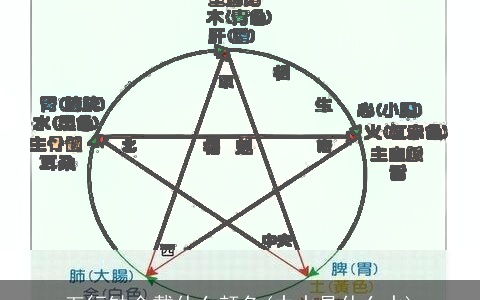 五行缺金戴什么颜色(中水是什么水)