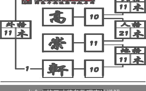 火金土的三才装备数理吉凶详解