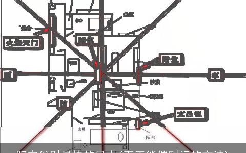 阳宅发财最快的风水(真正能催财运的方法)