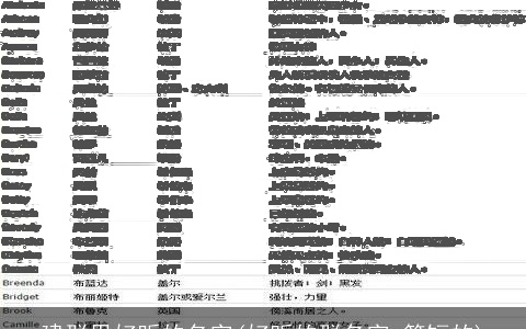 建群里好听的名字(好听的群名字,简短的)