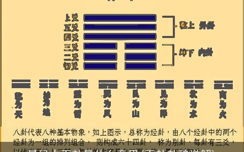 易经中否卦是什么意思(否卦卦辞详解)