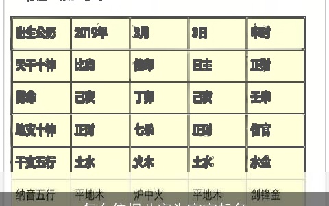 怎么依据八字为宝宝起名