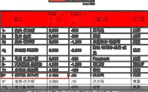 有财富的名字寓意(富豪的名字)